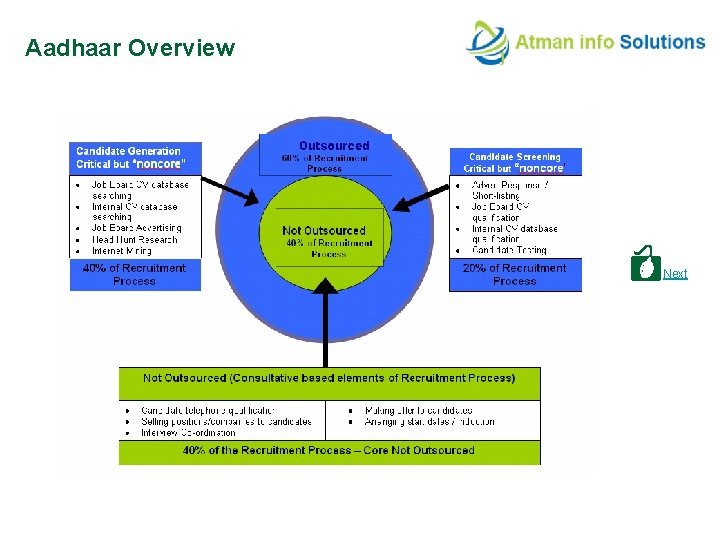 Aadhaar Overview Next 