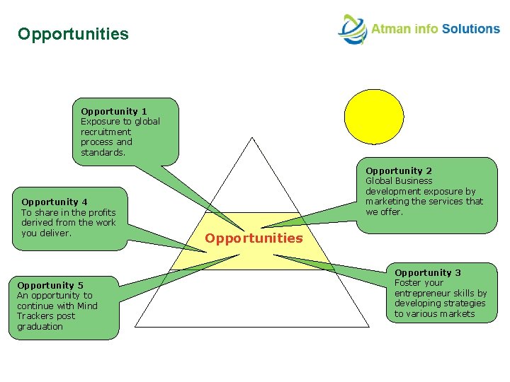 Opportunities Opportunity 1 Exposure to global recruitment process and standards. Opportunity 4 To share