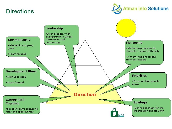 Directions Leadership Key Measures • Aligned to company goals • Strong leaders with backgrounds