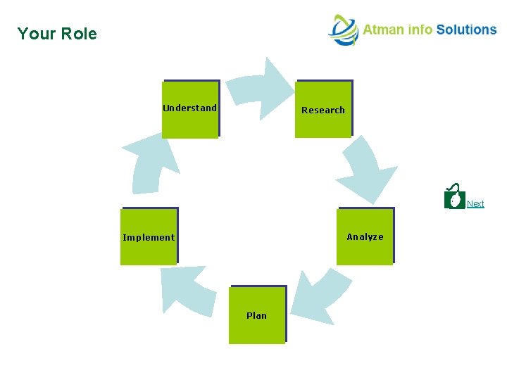 Your Role Understand Research Next Analyze Implement Plan 