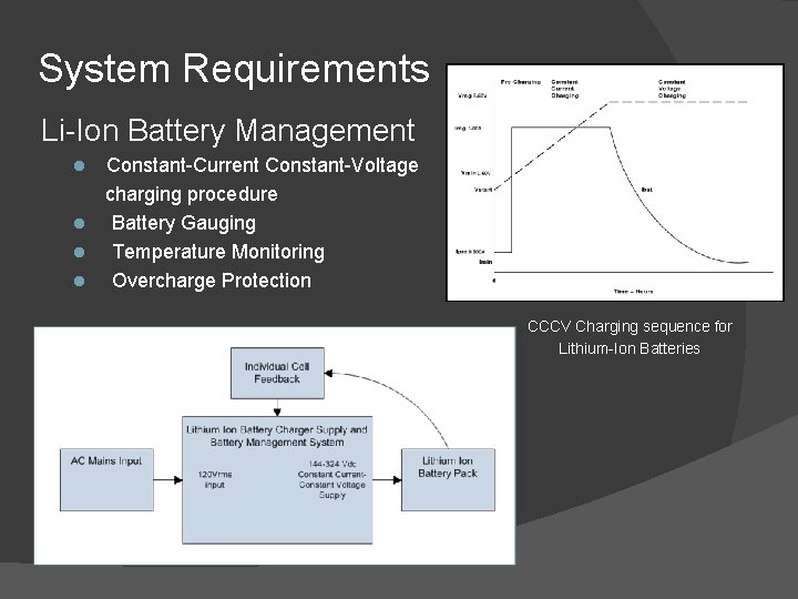System Requirements Li-Ion Battery Management Constant-Current Constant-Voltage charging procedure Battery Gauging Temperature Monitoring Overcharge