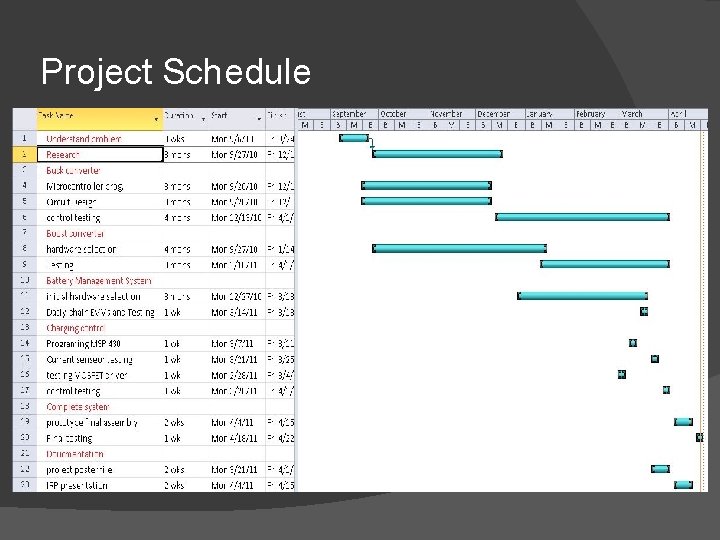Project Schedule 