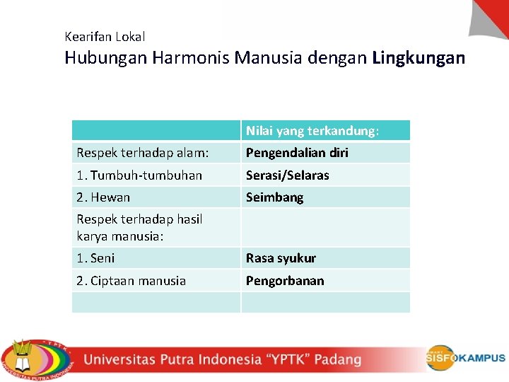 Kearifan Lokal Hubungan Harmonis Manusia dengan Lingkungan Nilai yang terkandung: Respek terhadap alam: Pengendalian