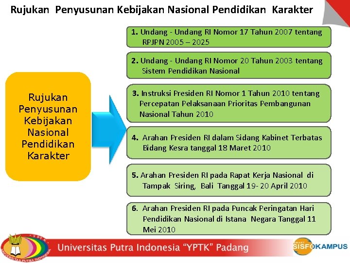 Rujukan Penyusunan Kebijakan Nasional Pendidikan Karakter 1. Undang - Undang RI Nomor 17 Tahun