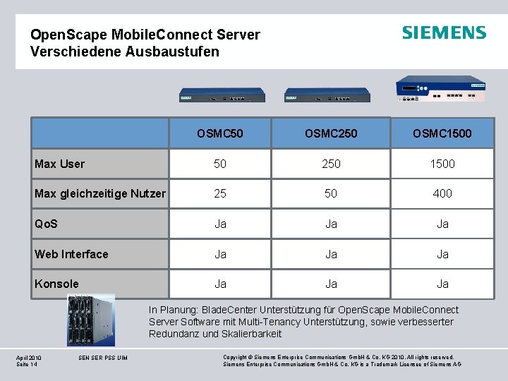 Open. Scape Mobile. Connect Server Verschiedene Ausbaustufen OSMC 50 OSMC 250 OSMC 1500 Max