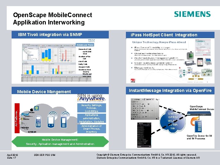 Open. Scape Mobile. Connect Applikation Interworking IBM Tivoli integration via SNMP i. Pass Hot.