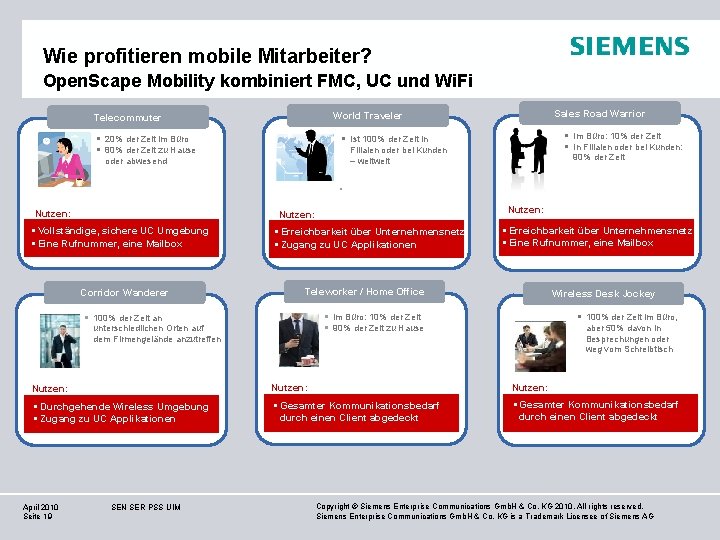 Wie profitieren mobile Mitarbeiter? Open. Scape Mobility kombiniert FMC, UC und Wi. Fi Sales