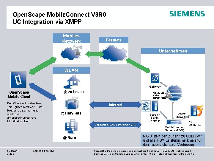 Open. Scape Mobile. Connect V 3 R 0 UC Integration via XMPP Mobiles Netzwerk