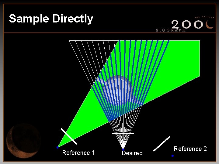 Sample Directly Reference 1 Desired Reference 2 