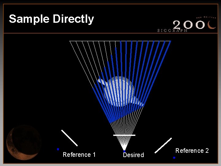Sample Directly Reference 1 Desired Reference 2 