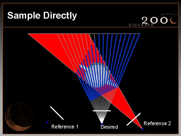 Sample Directly Reference 1 Desired Reference 2 