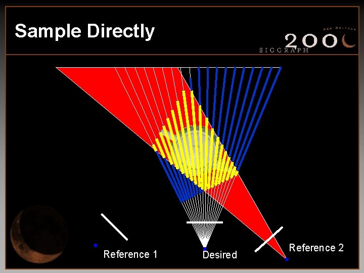 Sample Directly Reference 1 Desired Reference 2 
