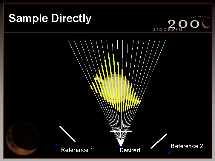 Sample Directly Reference 1 Desired Reference 2 