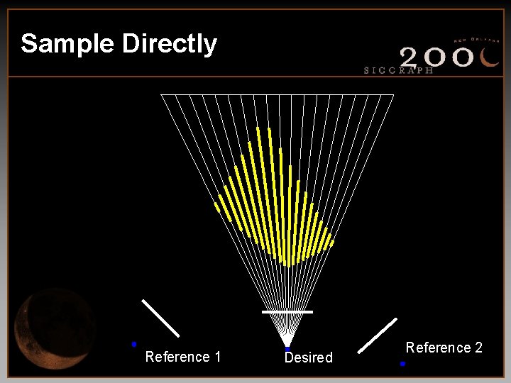 Sample Directly Reference 1 Desired Reference 2 