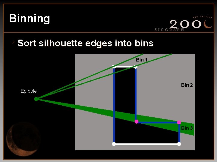 Binning • Sort silhouette edges into bins Bin 1 Bin 2 Epipole Bin 3