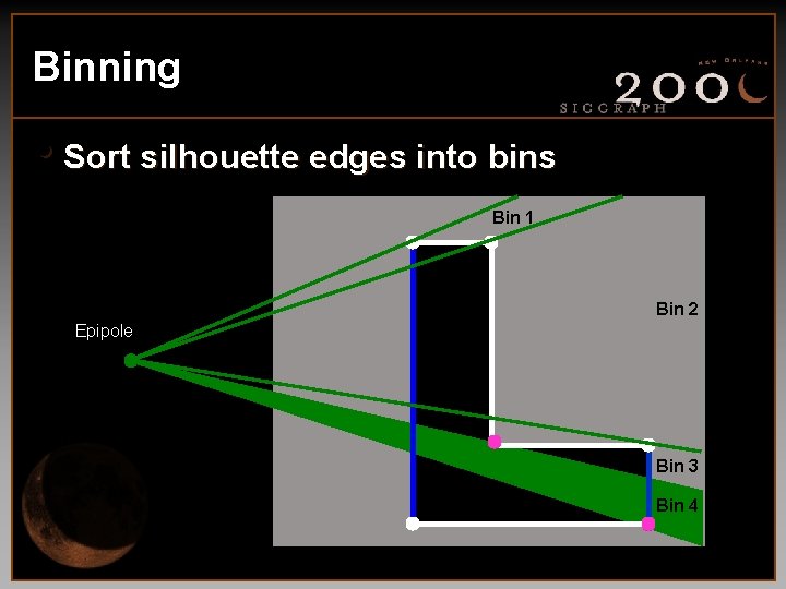 Binning • Sort silhouette edges into bins Bin 1 Bin 2 Epipole Bin 3