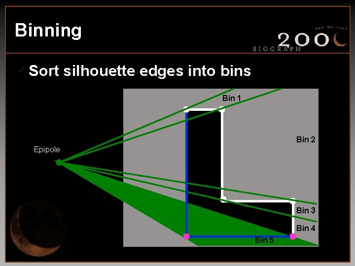 Binning • Sort silhouette edges into bins Bin 1 Bin 2 Epipole Bin 3