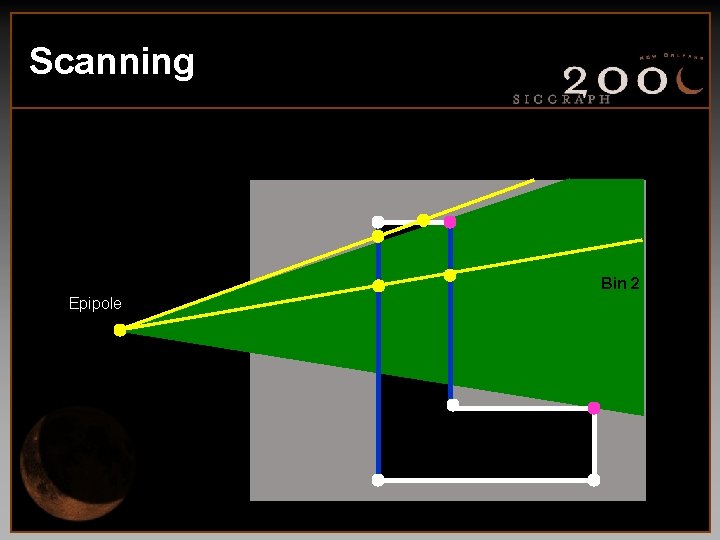 Scanning Bin 2 Epipole 