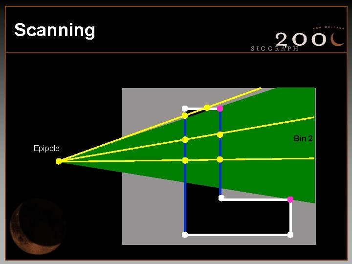 Scanning Bin 2 Epipole 