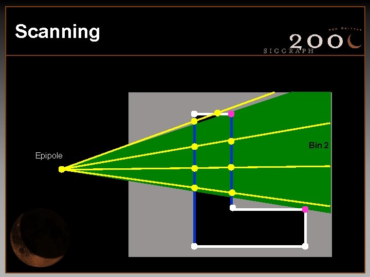 Scanning Bin 2 Epipole 