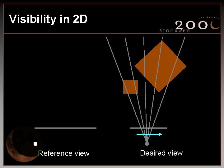 Visibility in 2 D Reference view Desired view 