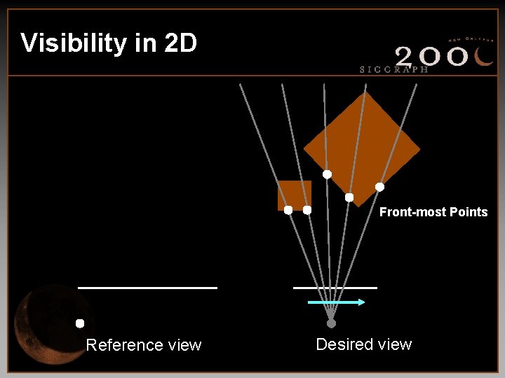 Visibility in 2 D Front-most Points Reference view Desired view 