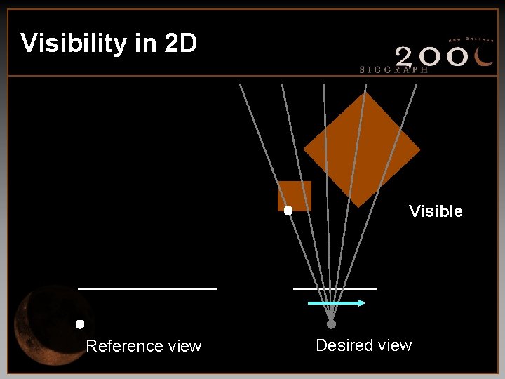 Visibility in 2 D Visible Reference view Desired view 