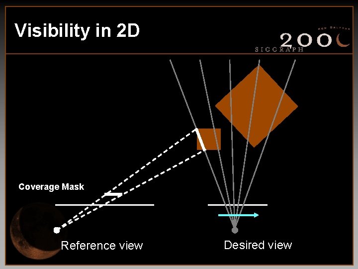 Visibility in 2 D Coverage Mask Reference view Desired view 