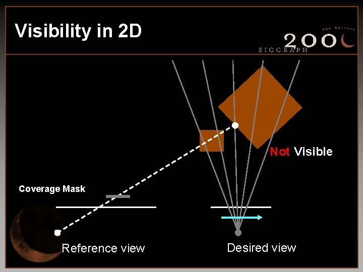 Visibility in 2 D Not Visible Coverage Mask Reference view Desired view 