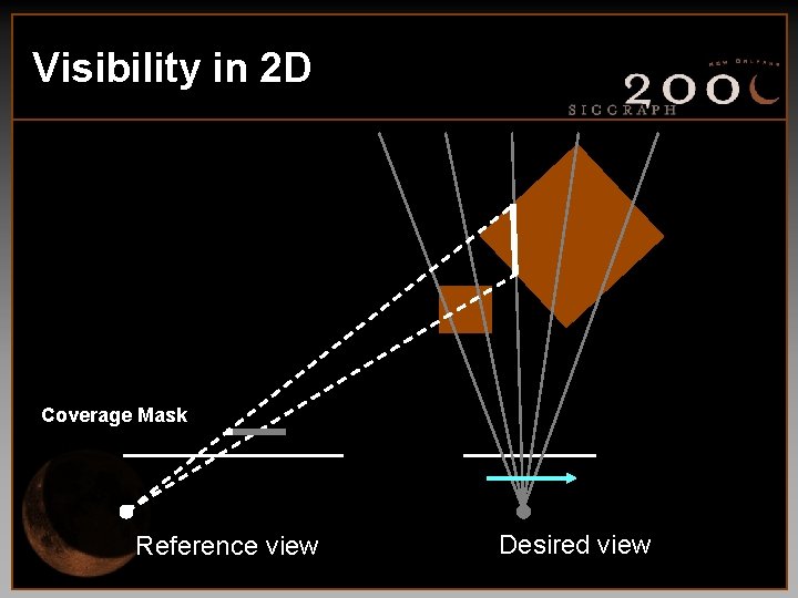 Visibility in 2 D Coverage Mask Reference view Desired view 
