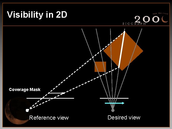 Visibility in 2 D Coverage Mask Reference view Desired view 