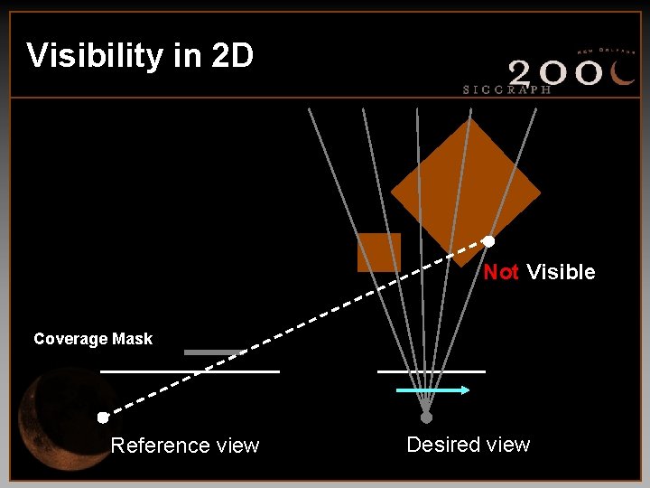 Visibility in 2 D Not Visible Coverage Mask Reference view Desired view 