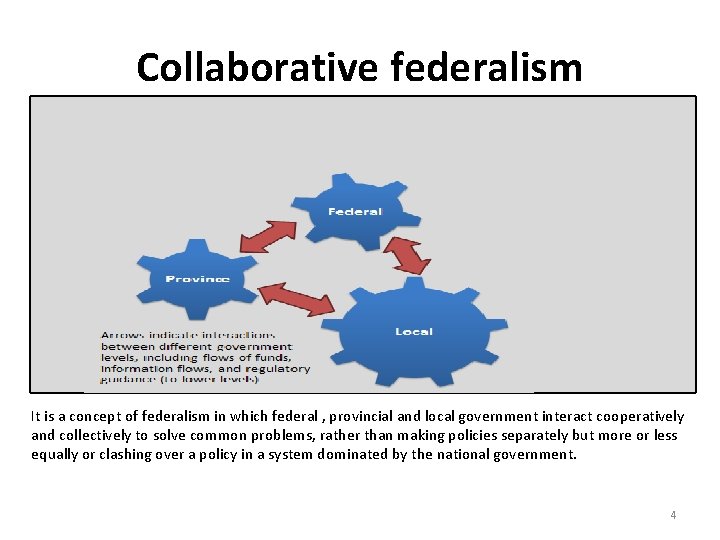 Collaborative federalism It is a concept of federalism in which federal , provincial and