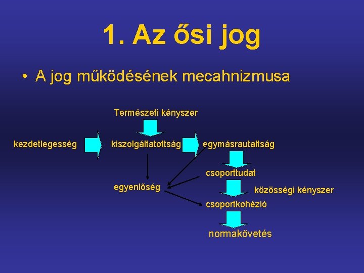 1. Az ősi jog • A jog működésének mecahnizmusa Természeti kényszer kezdetlegesség kiszolgáltatottság egymásrautaltság