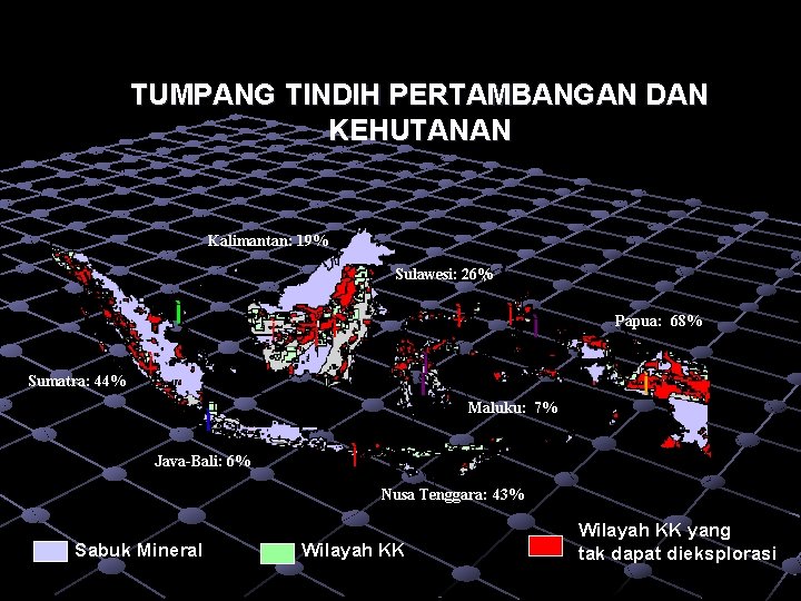 TUMPANG TINDIH PERTAMBANGAN DAN KEHUTANAN Kalimantan: 19% Sulawesi: 26% Papua: 68% Sumatra: 44% Maluku:
