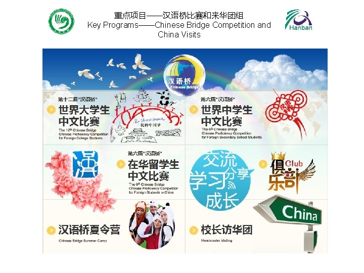 重点项目——汉语桥比赛和来华团组 Key Programs——Chinese Bridge Competition and China Visits 