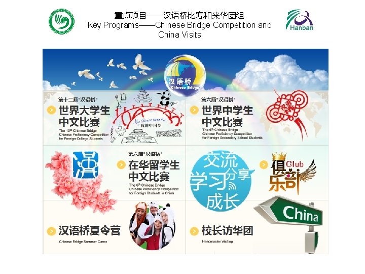 重点项目——汉语桥比赛和来华团组 Key Programs——Chinese Bridge Competition and China Visits 重点项目——汉语桥比赛和来华团组 Key Programs——Chinese Bridge Competition and China Visits