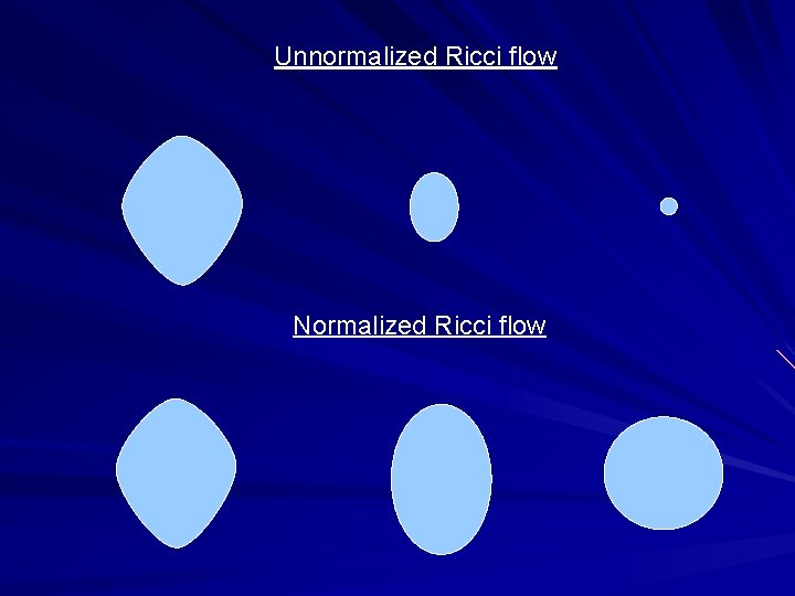 Unnormalized Ricci flow Normalized Ricci flow 