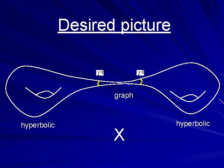 Desired picture graph hyperbolic X hyperbolic 