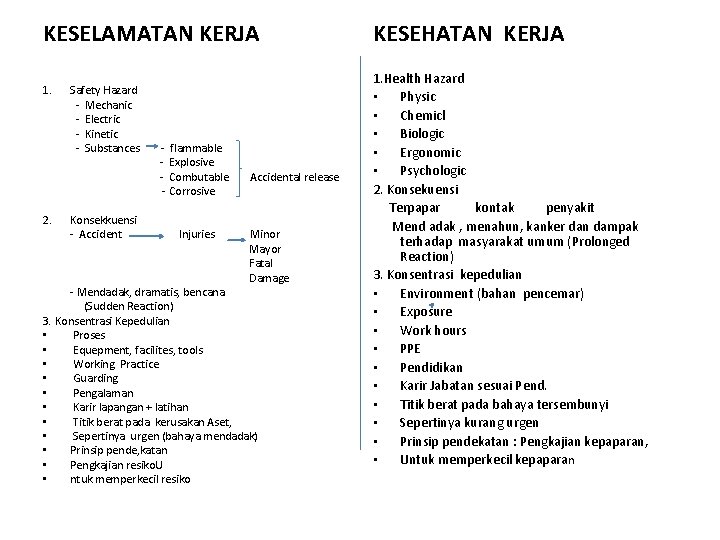 KESELAMATAN KERJA 1. 2. Safety Hazard - Mechanic - Electric - Kinetic - Substances