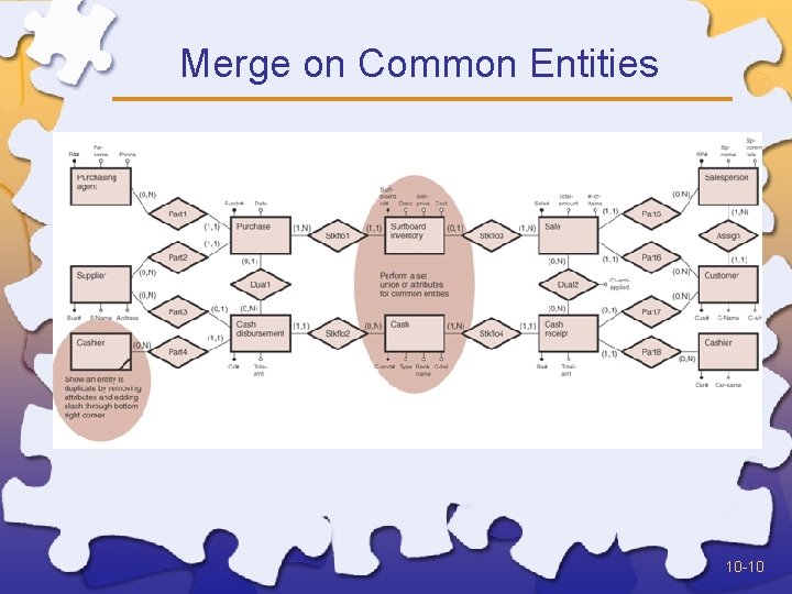 Merge on Common Entities 10 -10 