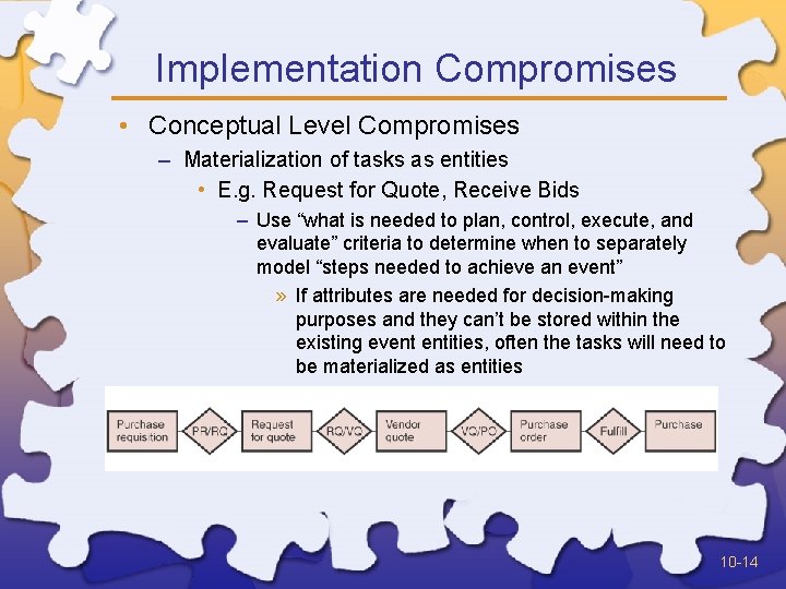 Implementation Compromises • Conceptual Level Compromises – Materialization of tasks as entities • E.