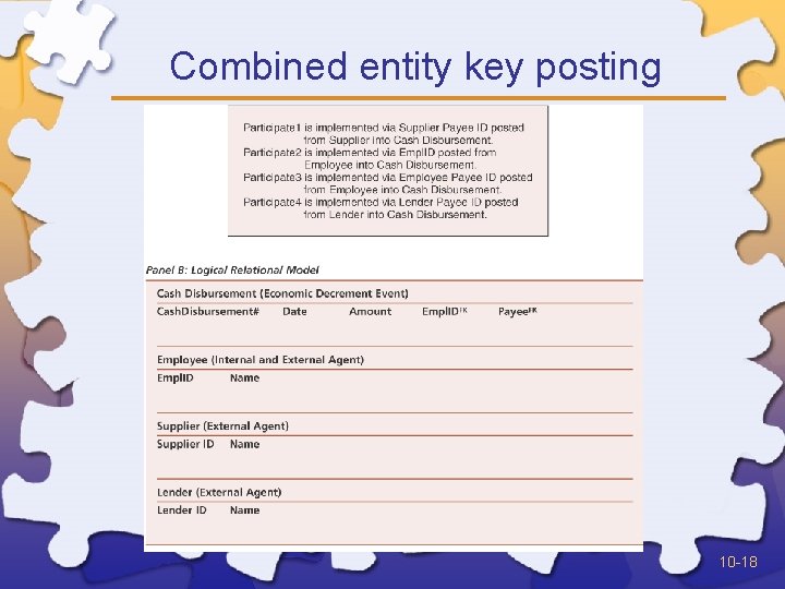 Combined entity key posting 10 -18 