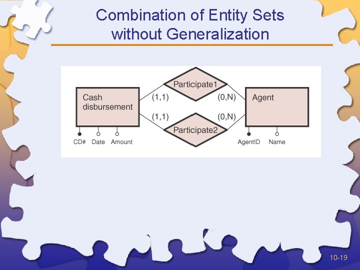 Combination of Entity Sets without Generalization 10 -19 