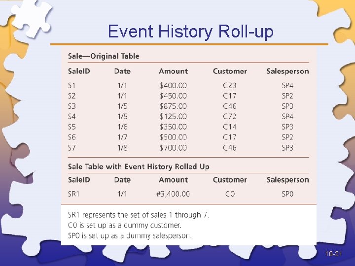 Event History Roll-up 10 -21 