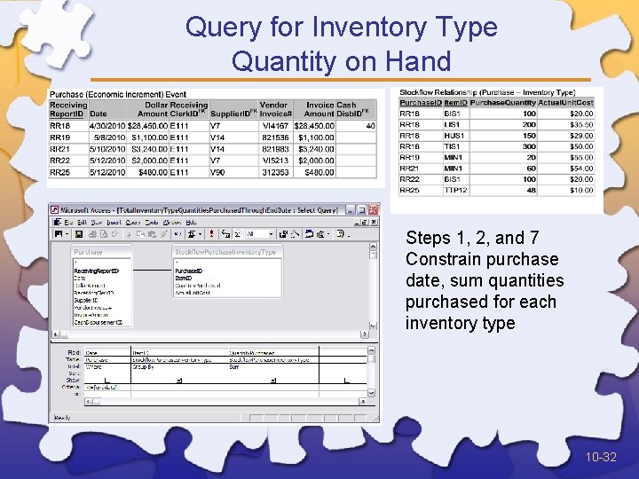 Query for Inventory Type Quantity on Hand Steps 1, 2, and 7 Constrain purchase