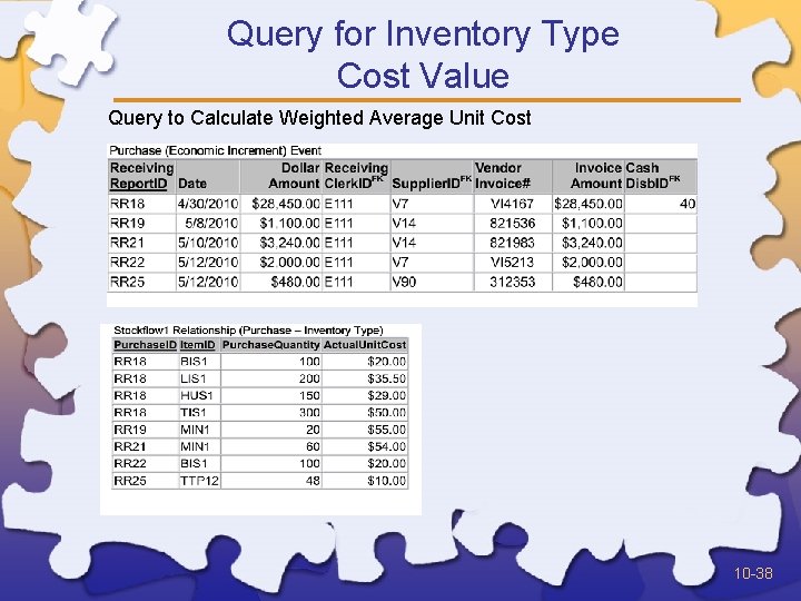 Query for Inventory Type Cost Value Query to Calculate Weighted Average Unit Cost 10