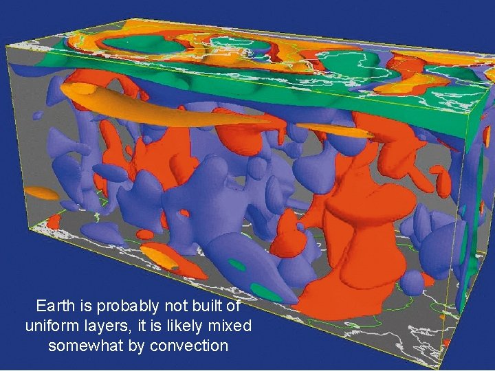 Earth is probably not built of uniform layers, it is likely mixed somewhat by