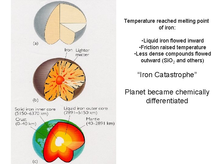 Temperature reached melting point of iron: • Liquid iron flowed inward • Friction raised