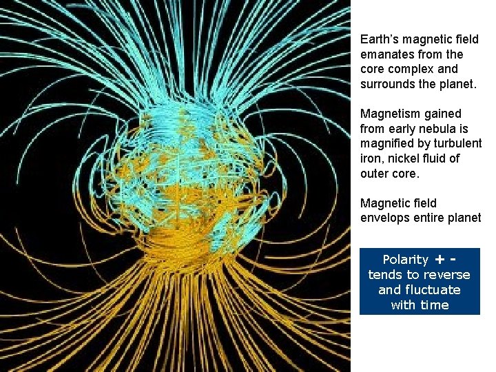 Earth’s magnetic field emanates from the core complex and surrounds the planet. Magnetism gained